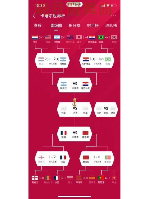世界杯投注网站半决赛热门关注点汇总